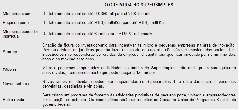 simples